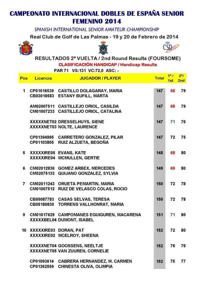CLASIFICACIÓN FINAL HCP_Página_1