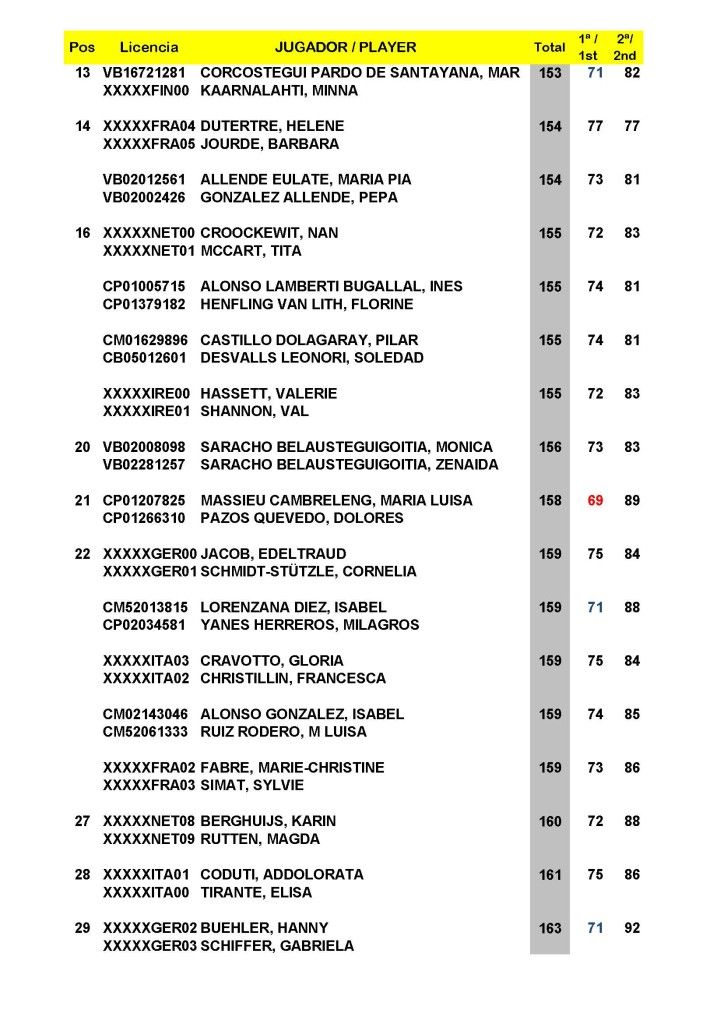 CLASIFICACIÓN FINAL HCP_Página_2