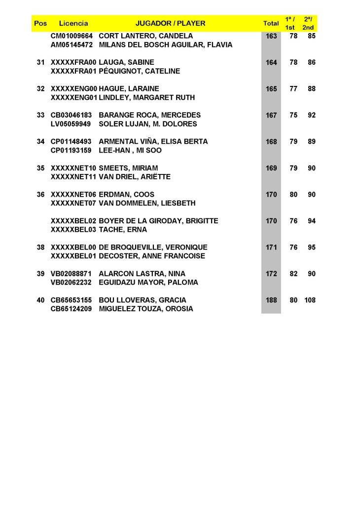 CLASIFICACIÓN FINAL HCP_Página_3