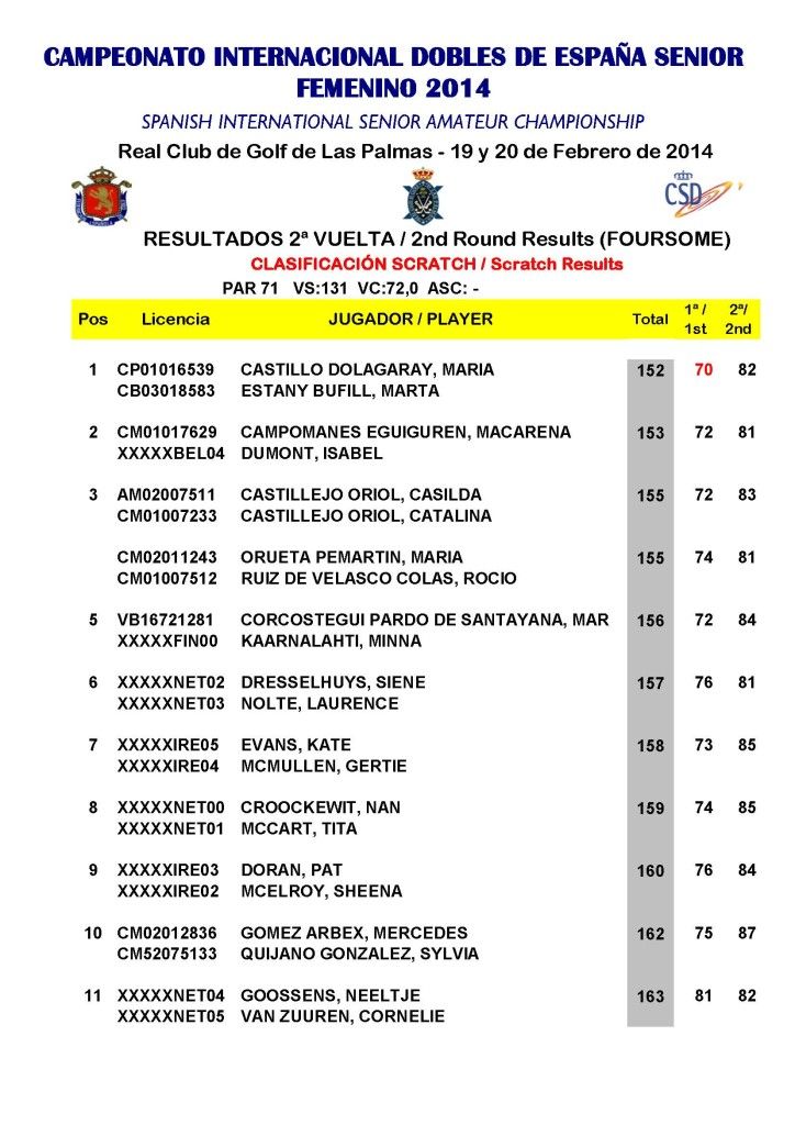 CLASIFICACIÓN FINAL SCRATCH_Página_1