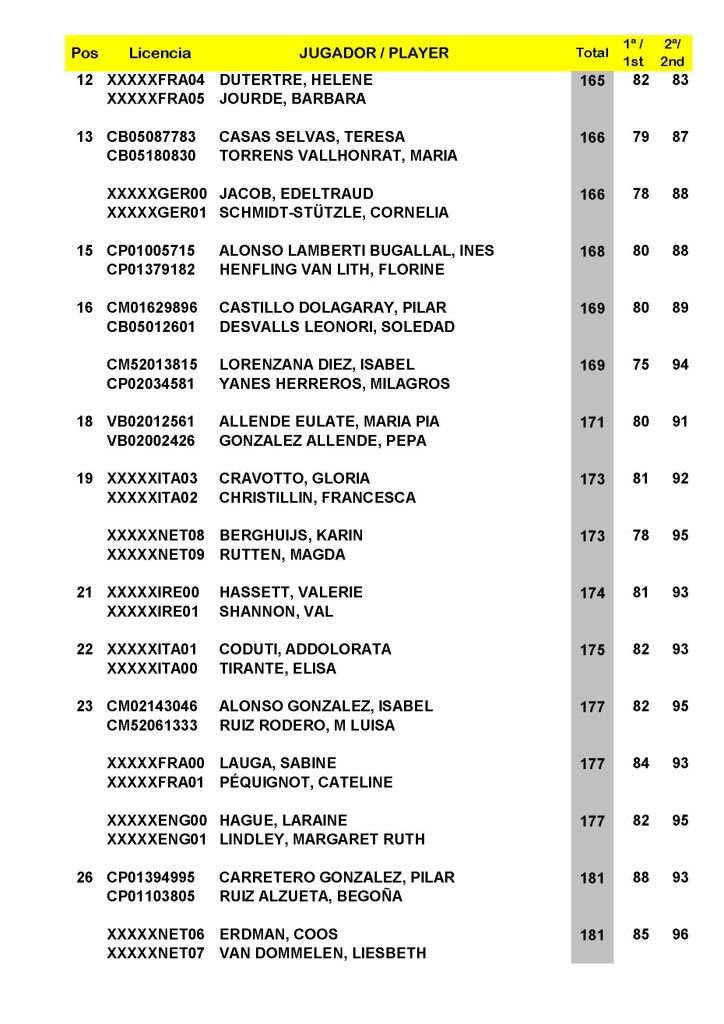 CLASIFICACIÓN FINAL SCRATCH_Página_2