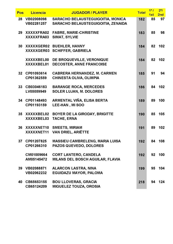 CLASIFICACIÓN FINAL SCRATCH_Página_3